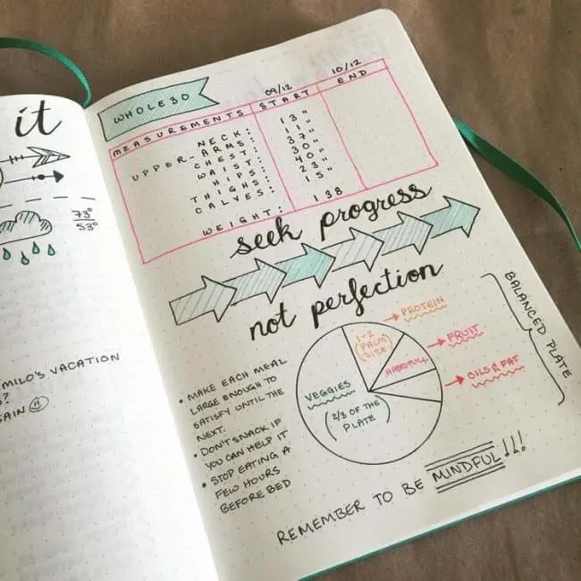 Bullet Journal Method Weight Loss Tracker Ideas Tips Bujo Today S Creative Ideas