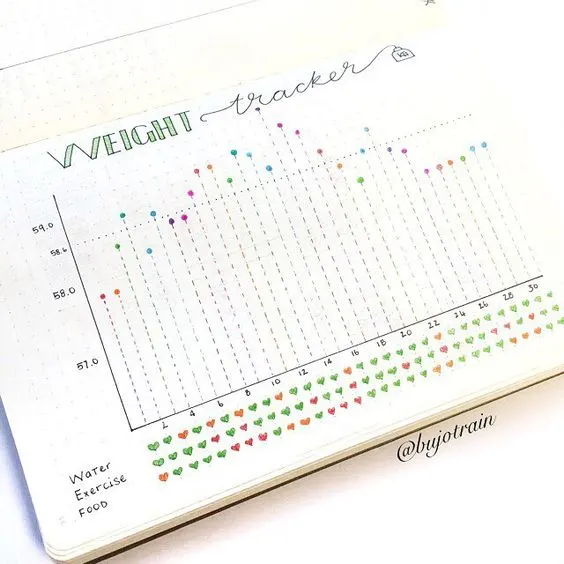 Bullet Journal Method Weight Loss Tracker Ideas And Tips Bujo Today S Creative Ideas