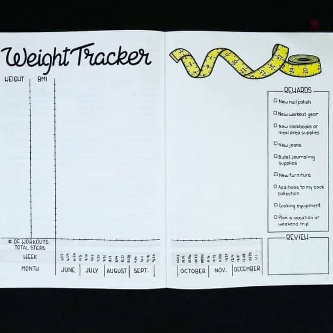 Bullet Journal Method Weight Loss Tracker Ideas Tips Bujo Today S Creative Ideas