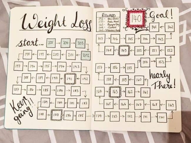 Bullet Journal Method - Weight Loss Tracker Ideas & Tips #bujo | Today ...