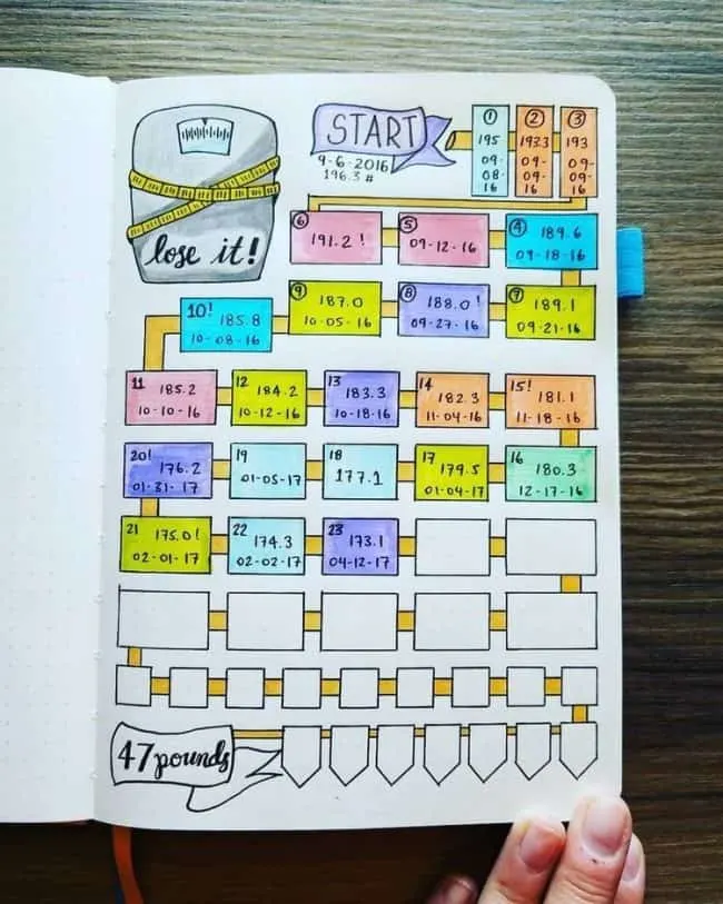 https://todayscreativeideas.com/wp-content/uploads/2018/01/Bullet-Journal-Weight-Loss-Tracker-myblueskydesign-e1514943864258.jpg.webp